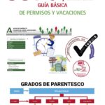 PERMISIOS Y LICENCIAS